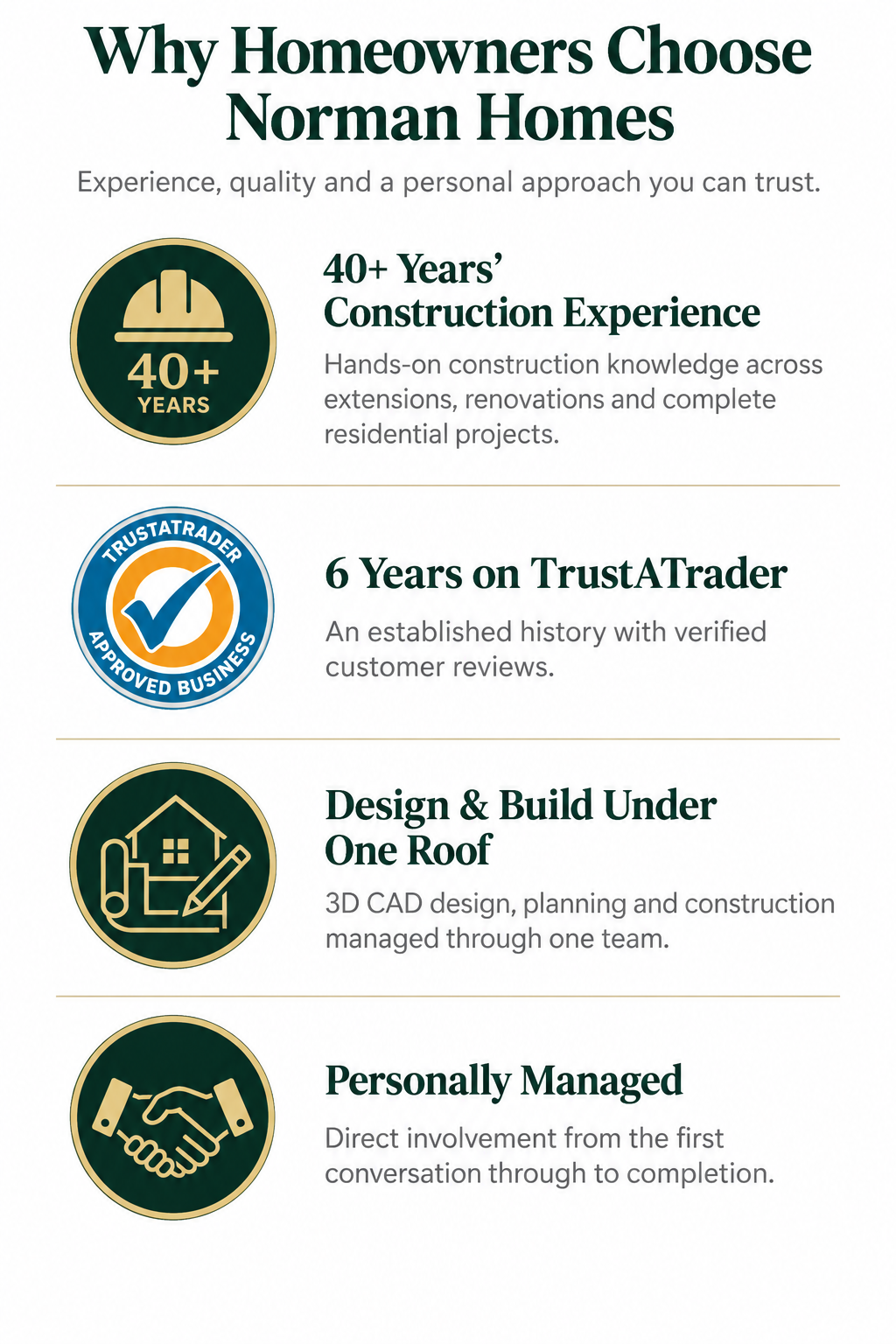 Norman Homes Icons